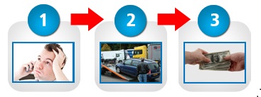 Get a Free Junk-Cars-Queens.com Online Quote